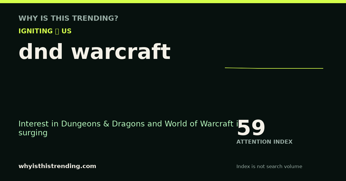 dnd warcraft attention trend card