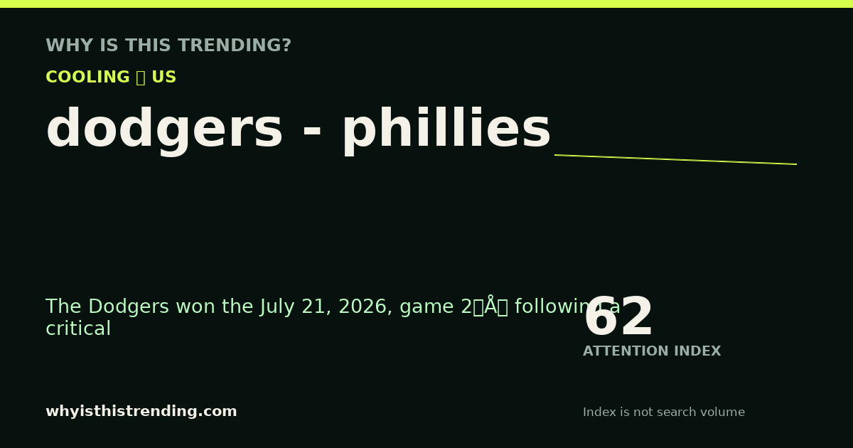 dodgers - phillies attention trend card