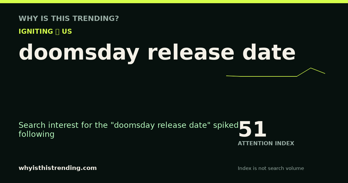 doomsday release date attention trend card