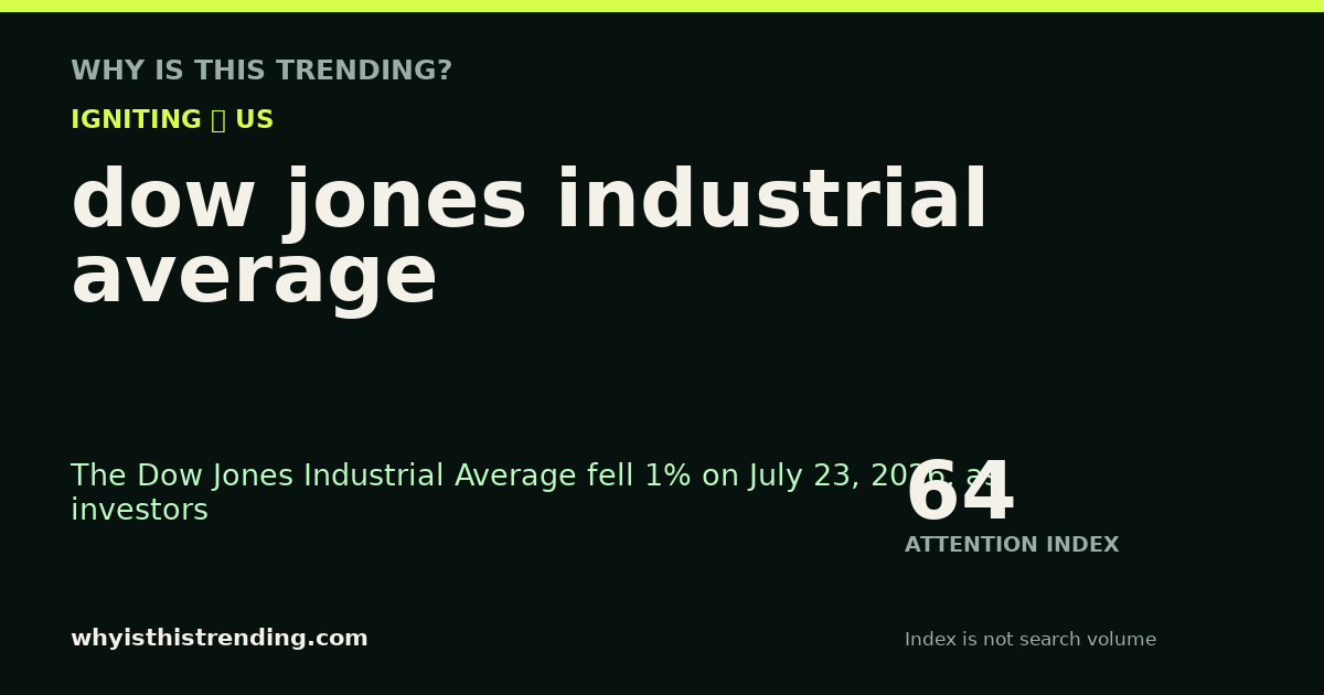 dow jones industrial average attention trend card