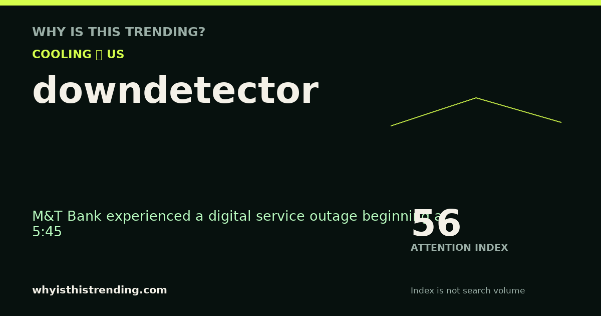 downdetector attention trend card