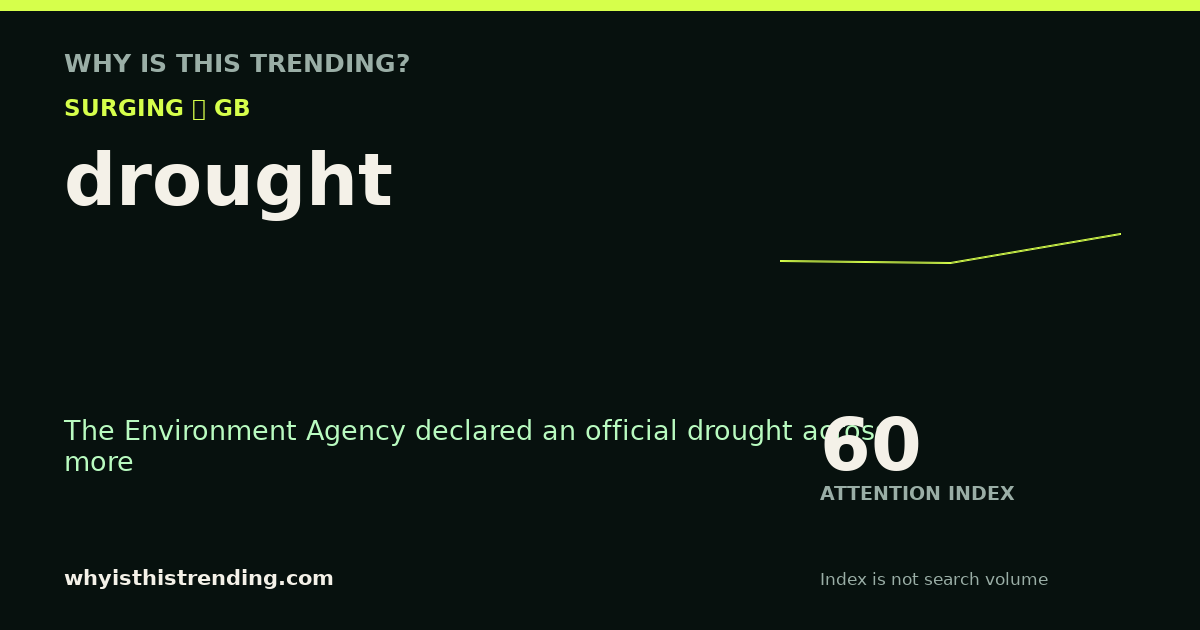 drought attention trend card