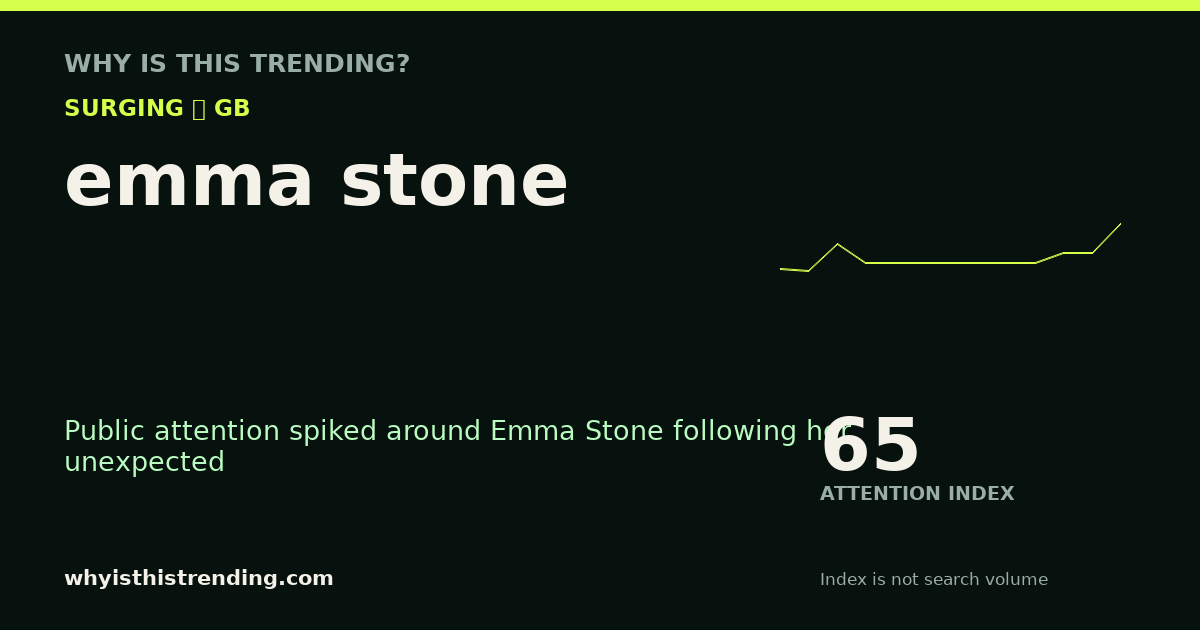 emma stone attention trend card