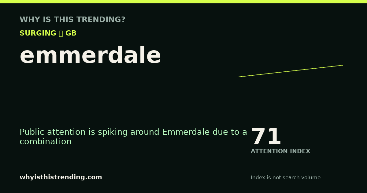 emmerdale attention trend card