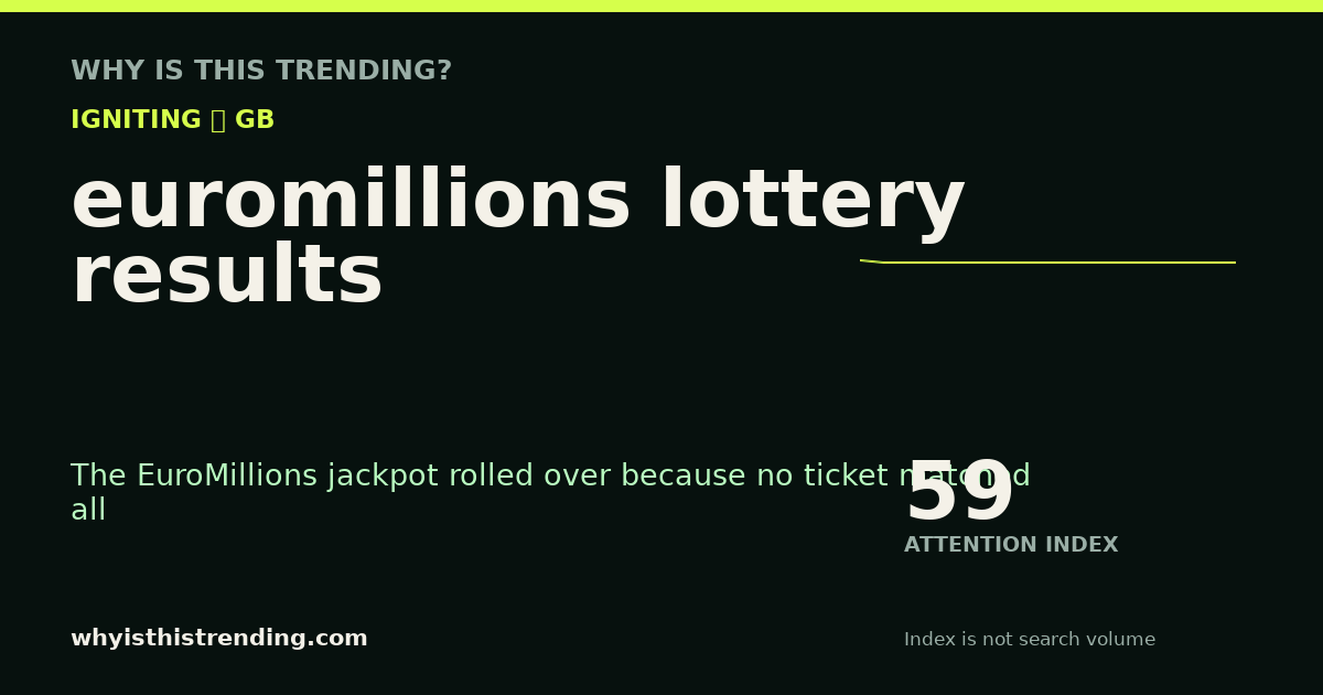 euromillions lottery results attention trend card