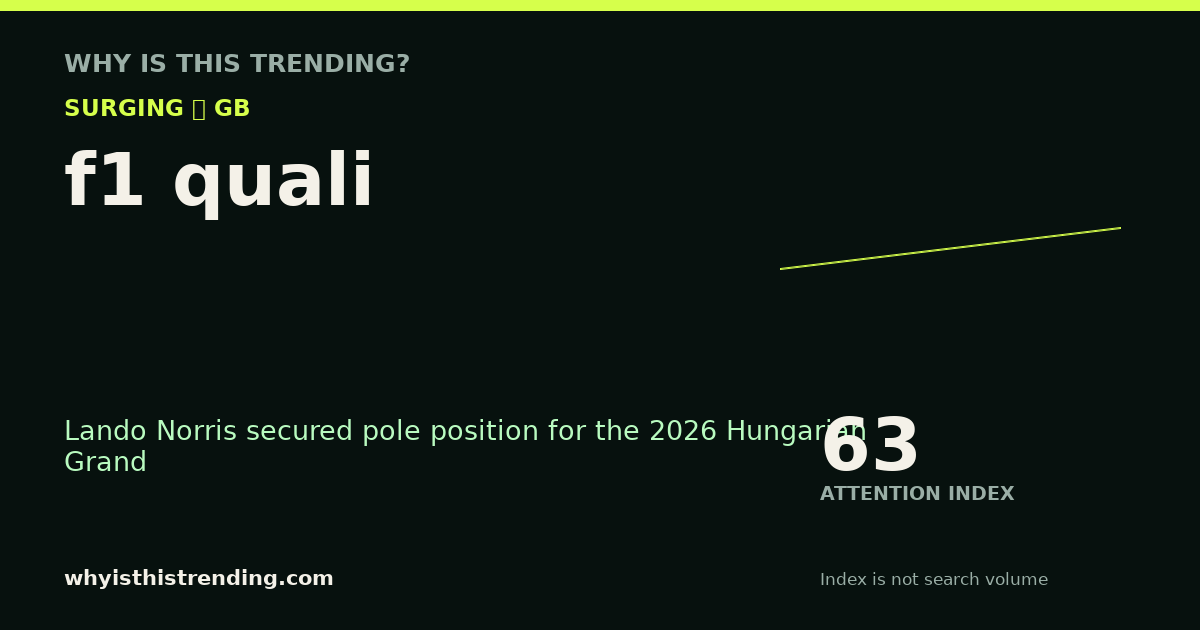 f1 quali attention trend card