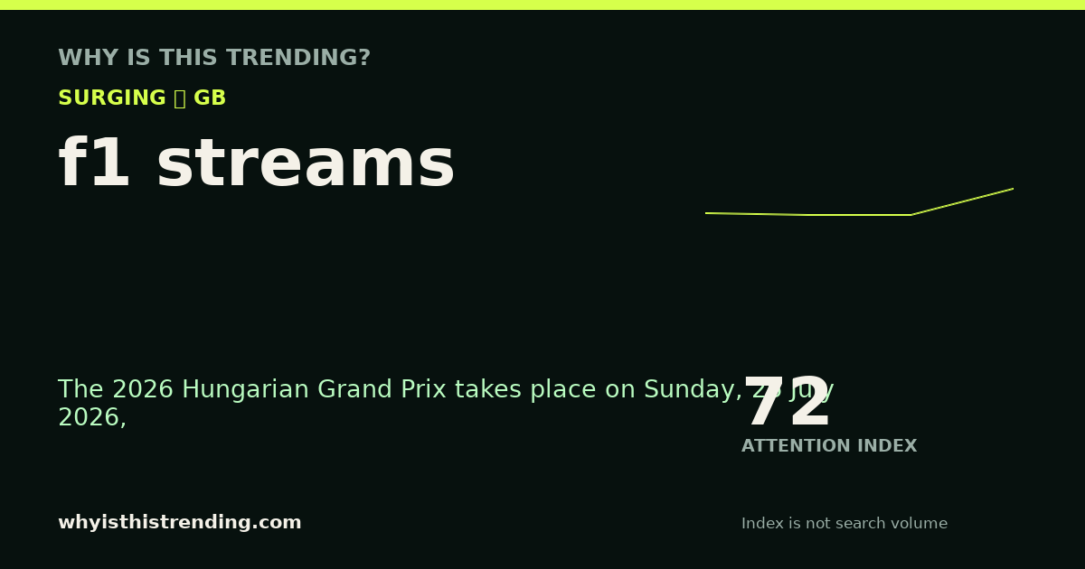 f1 streams attention trend card