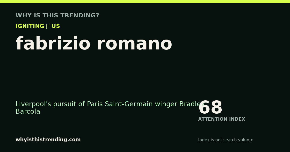 fabrizio romano attention trend card