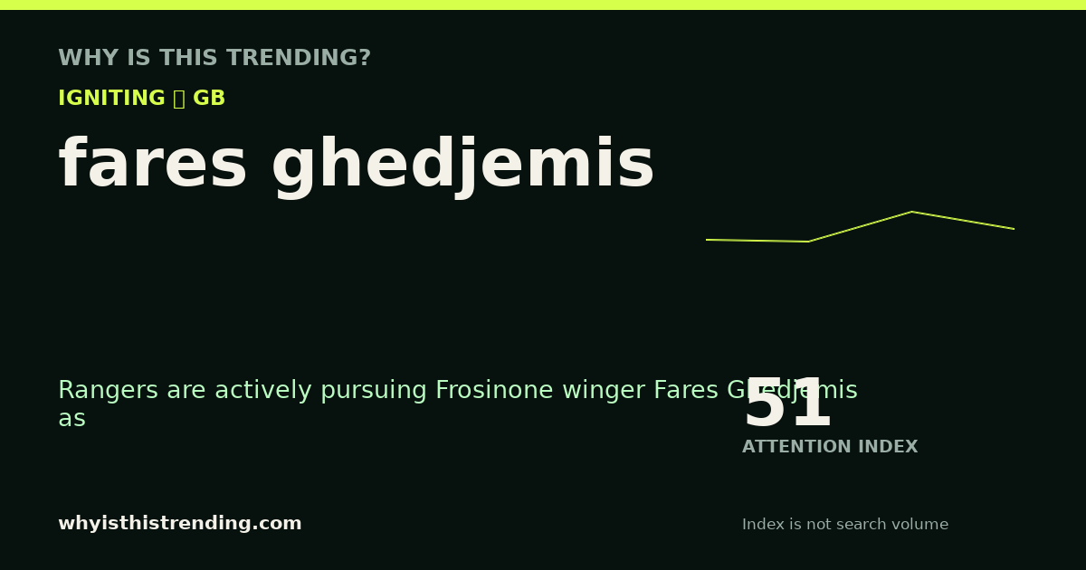 fares ghedjemis attention trend card