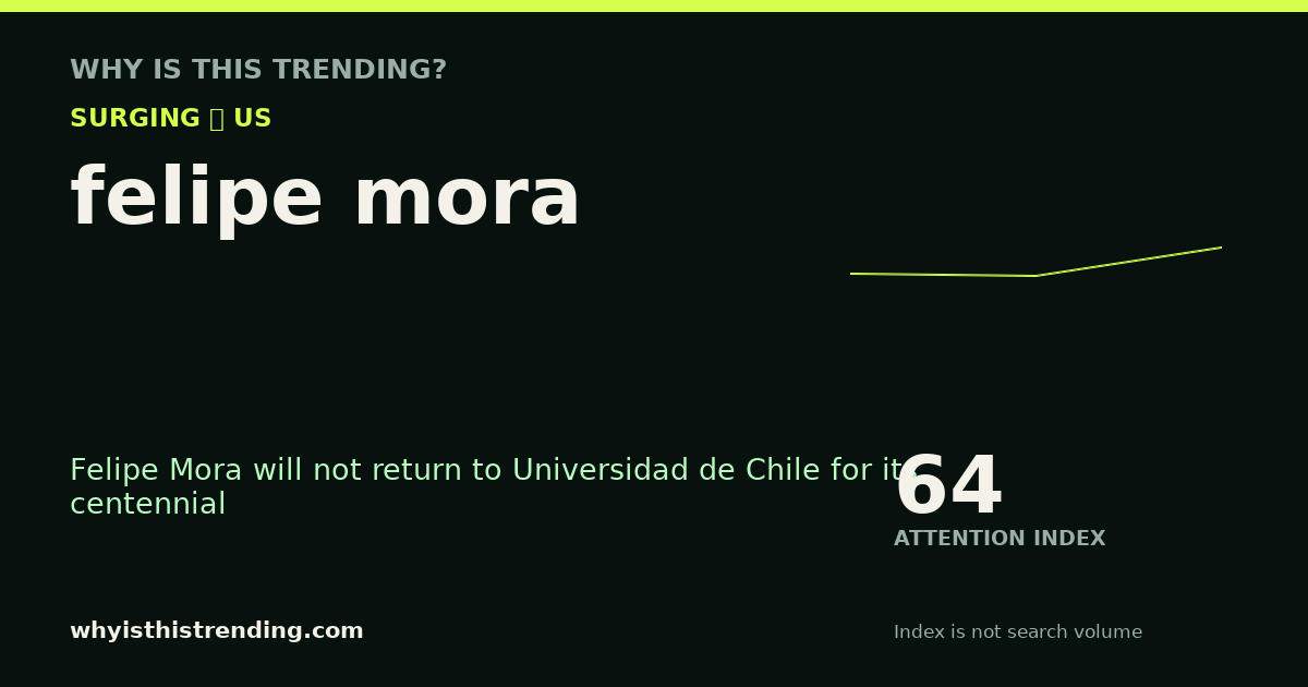 felipe mora attention trend card