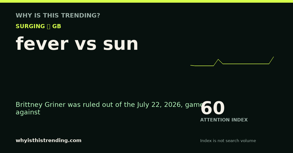 fever vs sun attention trend card