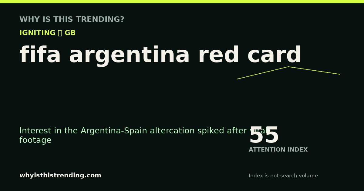 fifa argentina red card attention trend card