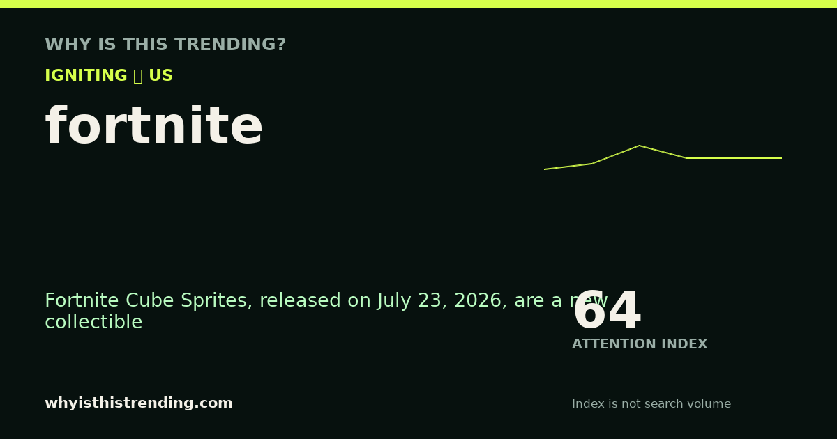 fortnite attention trend card