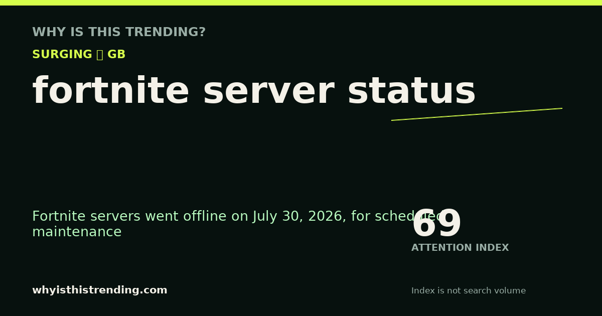fortnite server status attention trend card