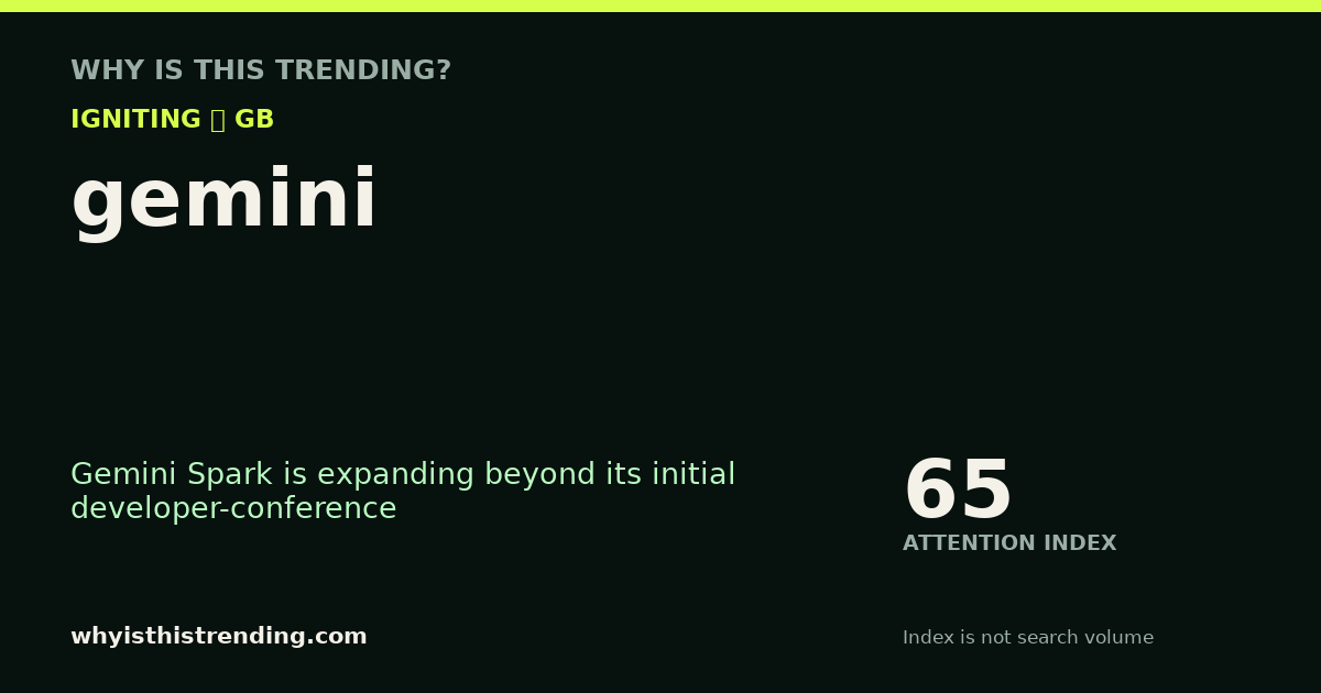 gemini attention trend card