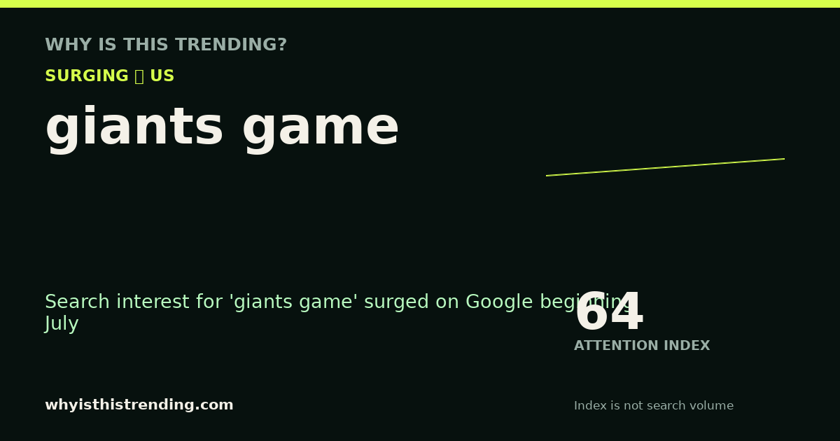 giants game attention trend card