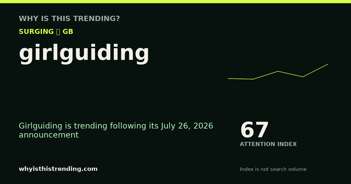 girlguiding attention trend card