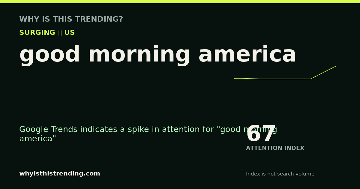 good morning america attention trend card