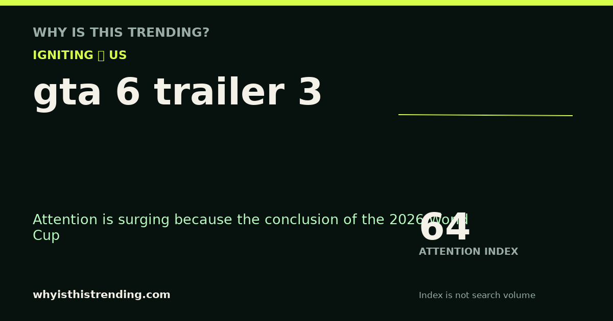 gta 6 trailer 3 attention trend card