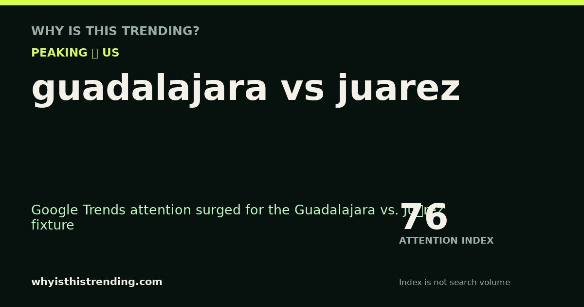 guadalajara vs juarez attention trend card