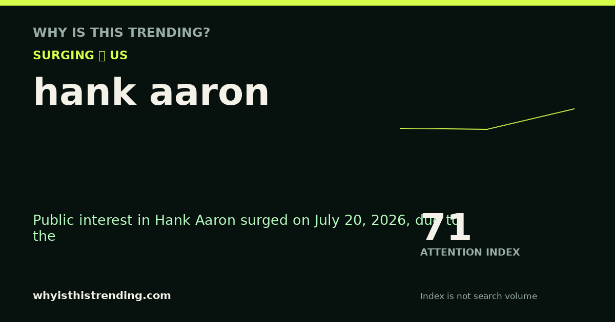 hank aaron attention trend card