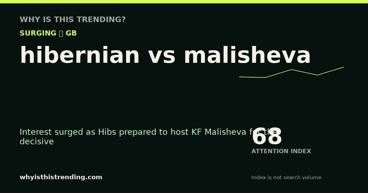 hibernian vs malisheva attention trend card