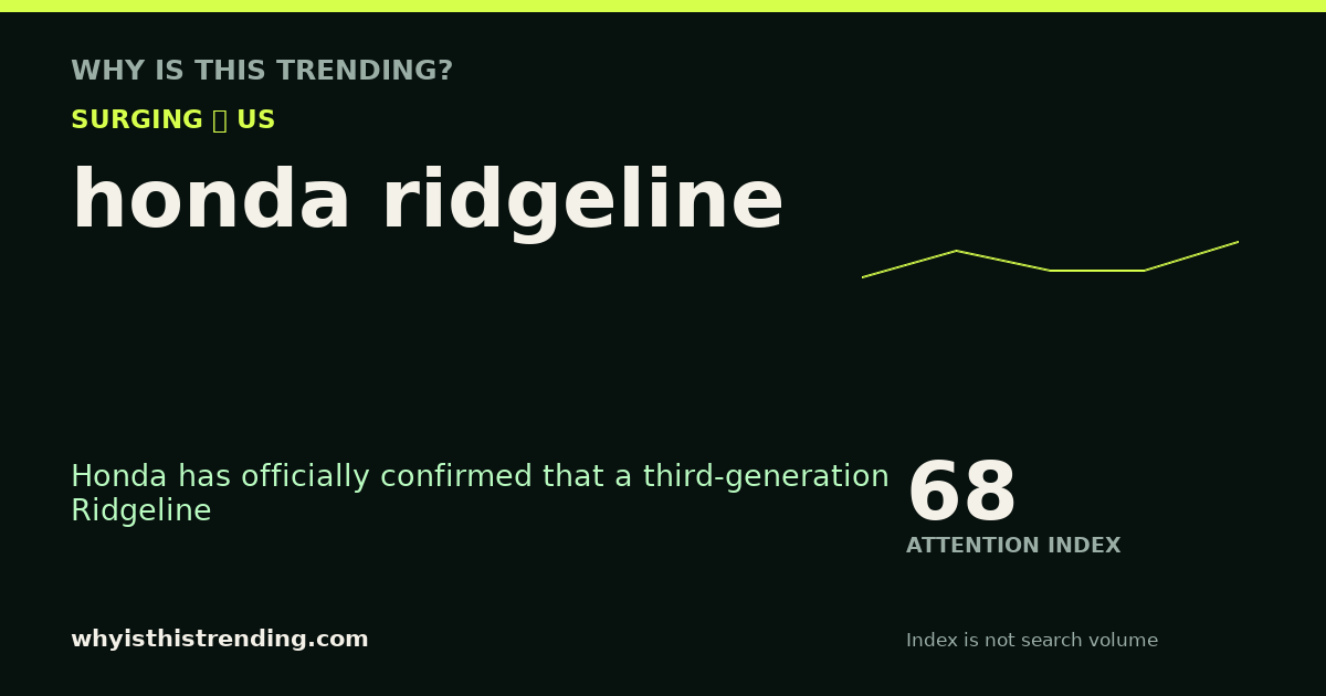 honda ridgeline attention trend card