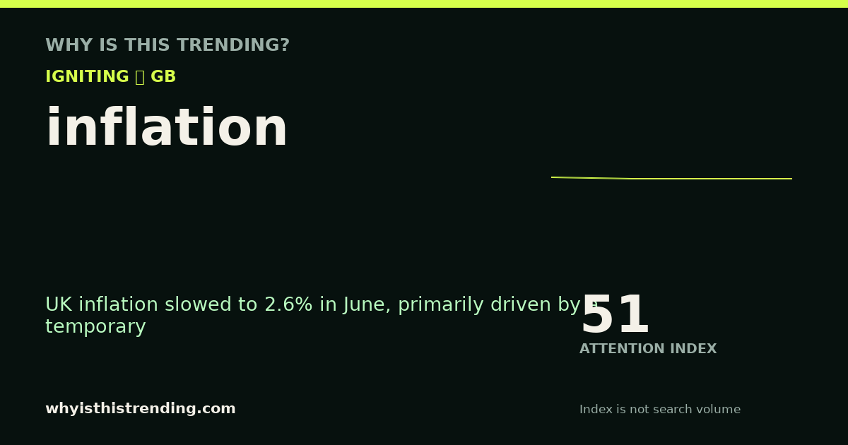 inflation attention trend card