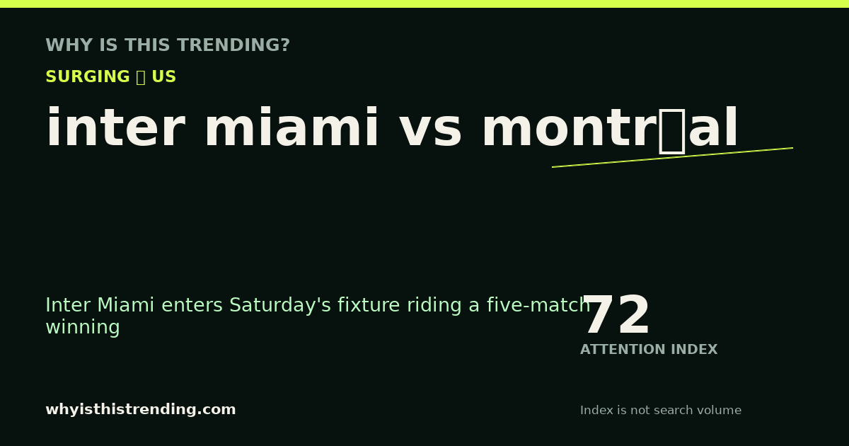 inter miami vs montréal attention trend card