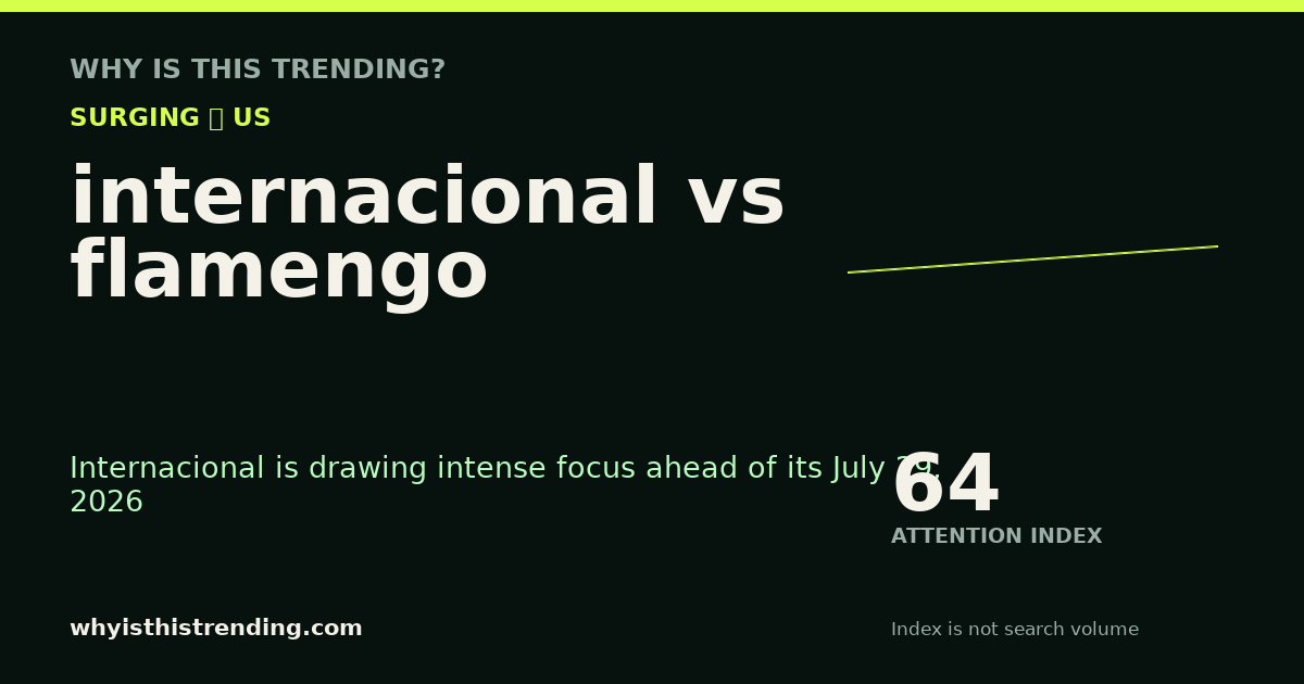 internacional vs flamengo attention trend card