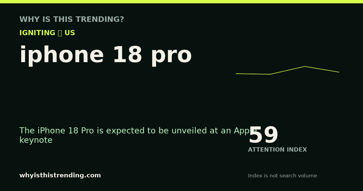 iphone 18 pro attention trend card