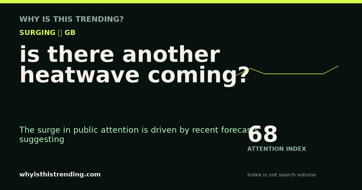 is there another heatwave coming? attention trend card