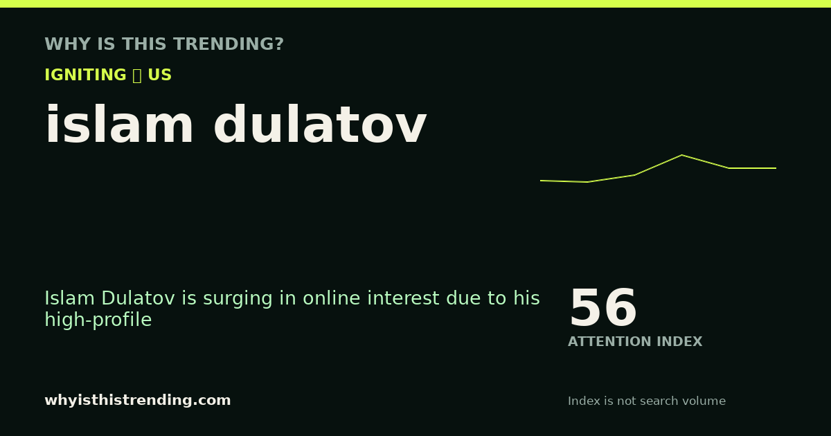 islam dulatov attention trend card