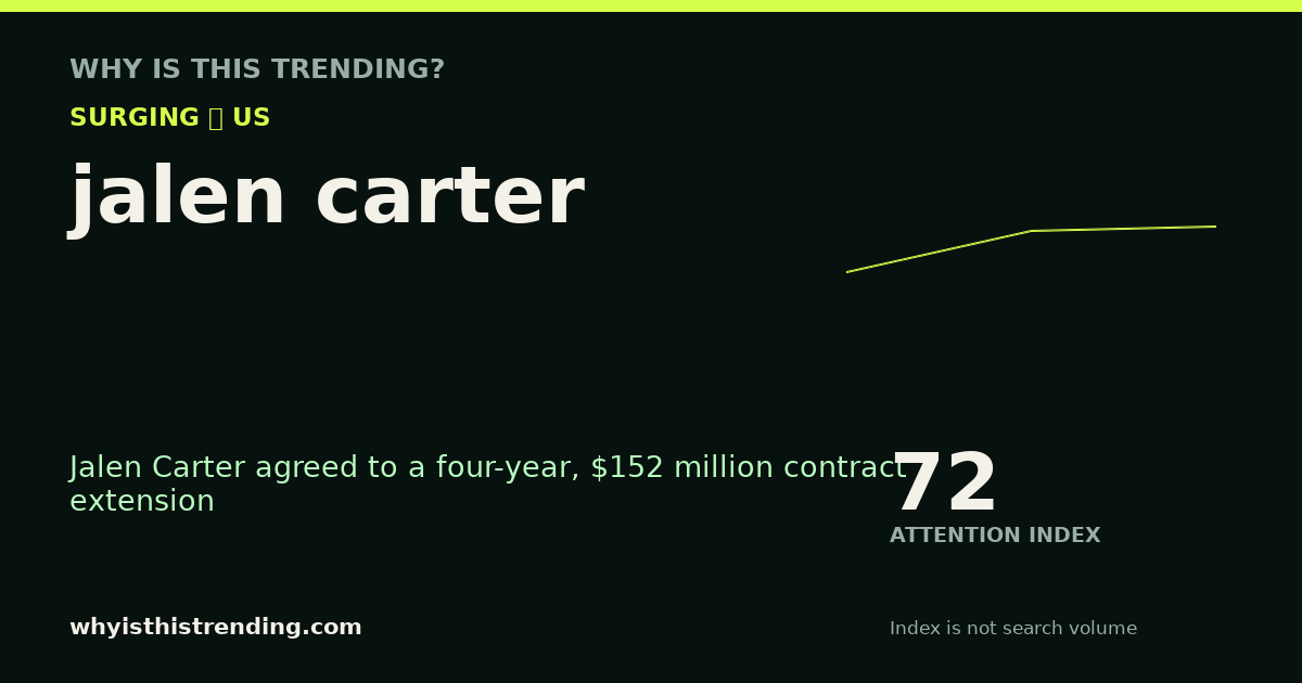 jalen carter attention trend card