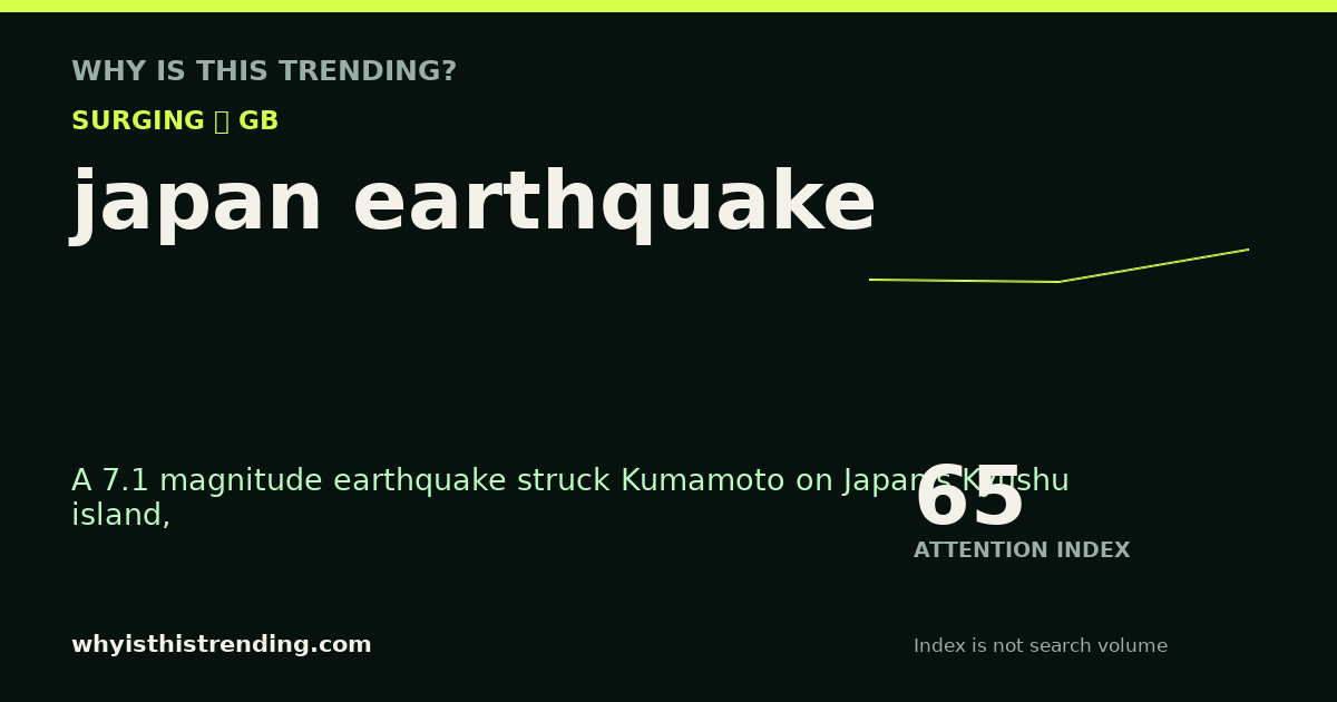 japan earthquake attention trend card