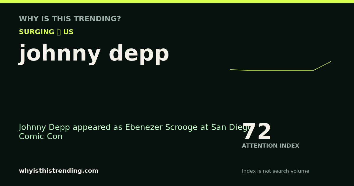johnny depp attention trend card