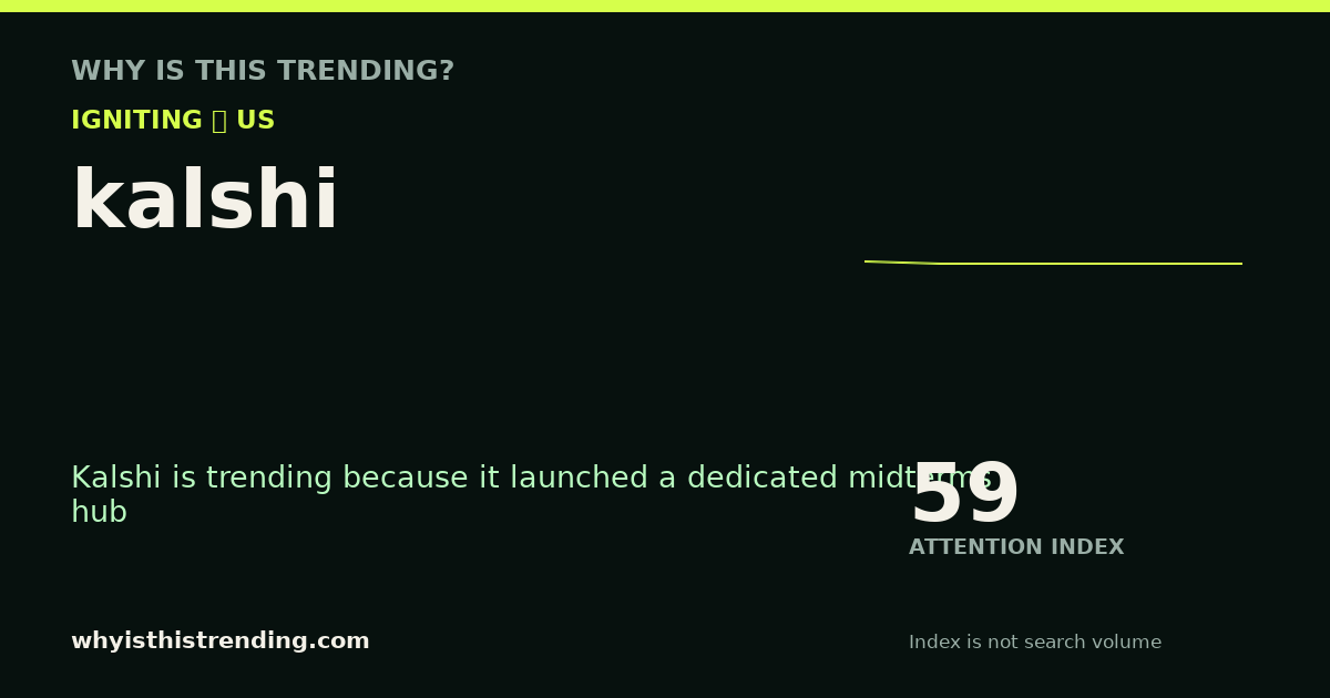 kalshi attention trend card