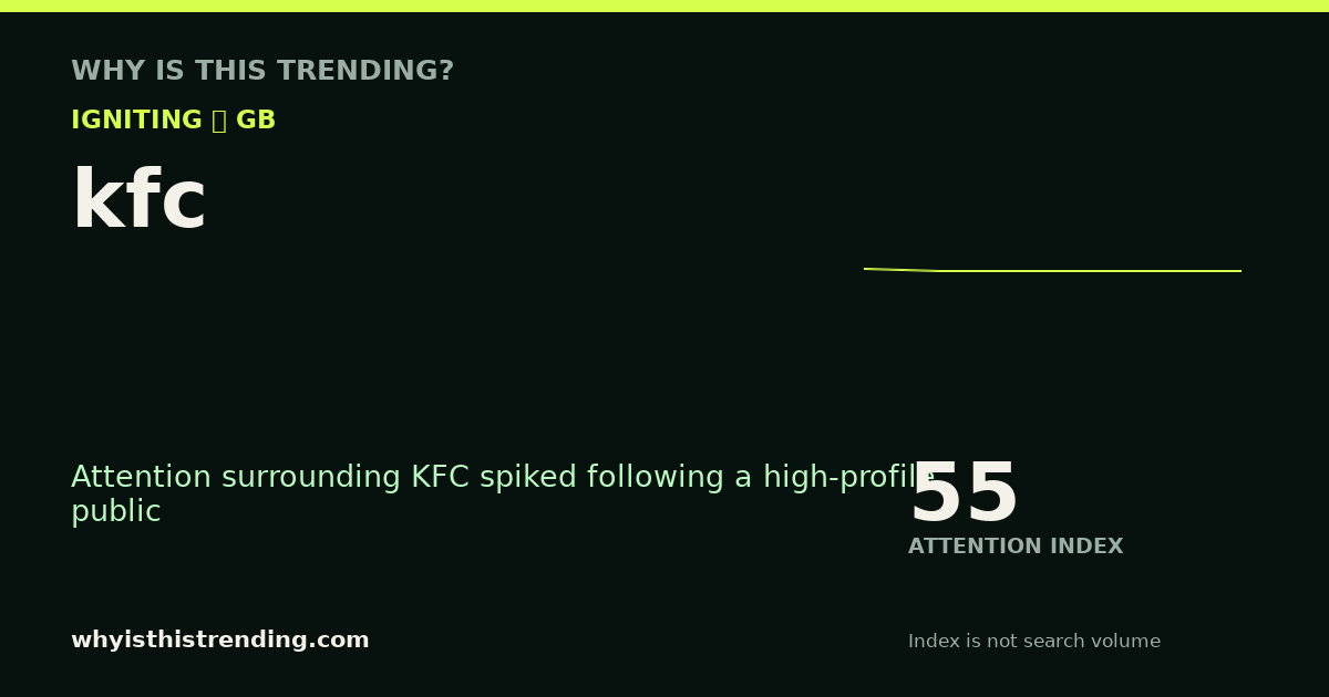 kfc attention trend card