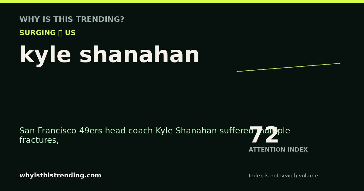 kyle shanahan attention trend card