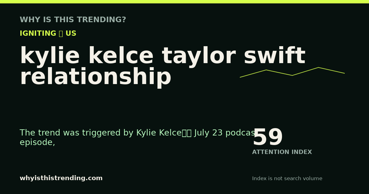 kylie kelce taylor swift relationship attention trend card