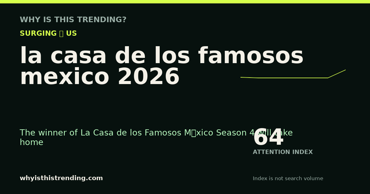 la casa de los famosos mexico 2026 attention trend card