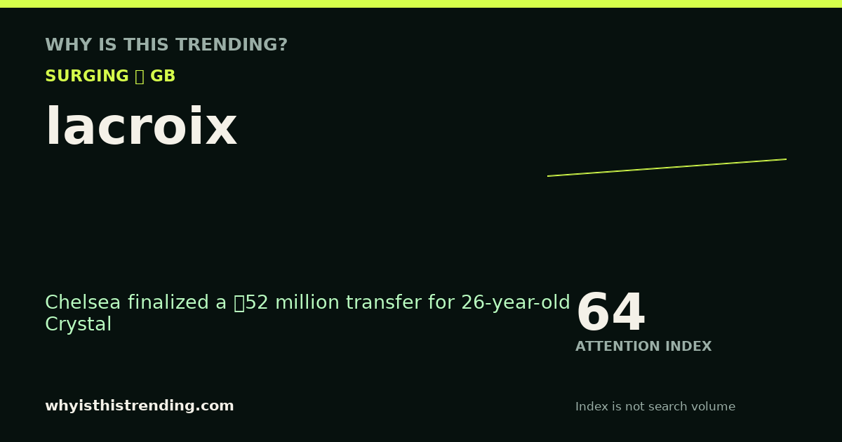 lacroix attention trend card
