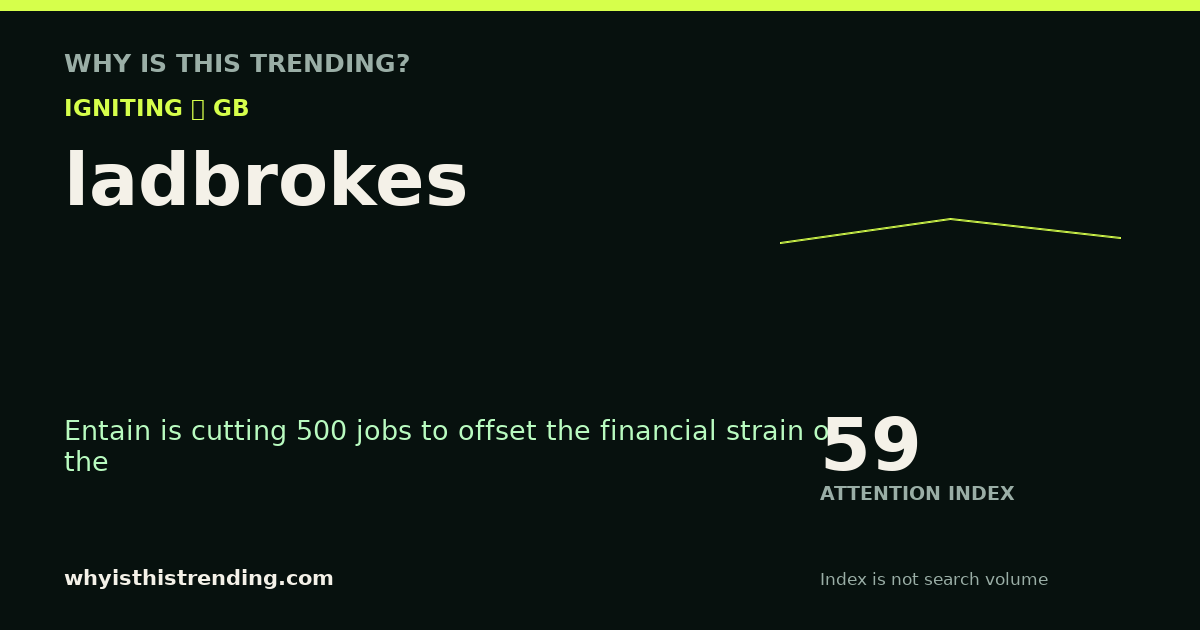 ladbrokes attention trend card