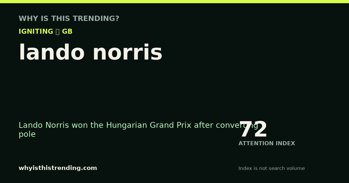 lando norris attention trend card