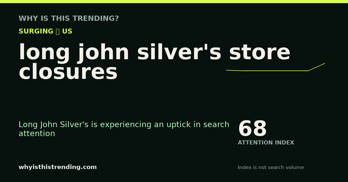 long john silver's store closures attention trend card