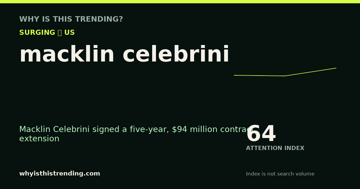 macklin celebrini attention trend card