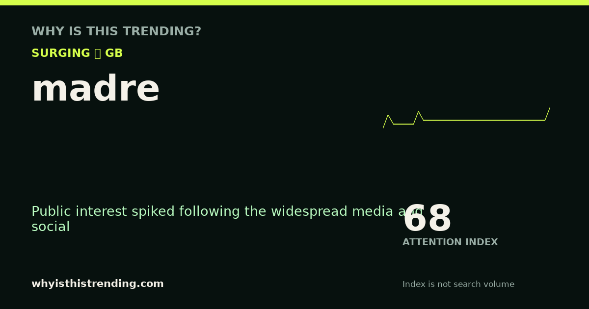 madre attention trend card