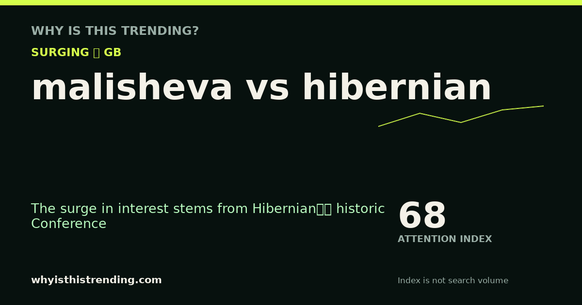 malisheva vs hibernian attention trend card