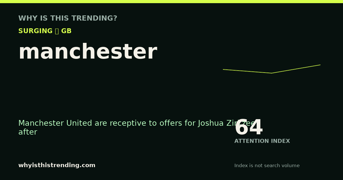 manchester attention trend card