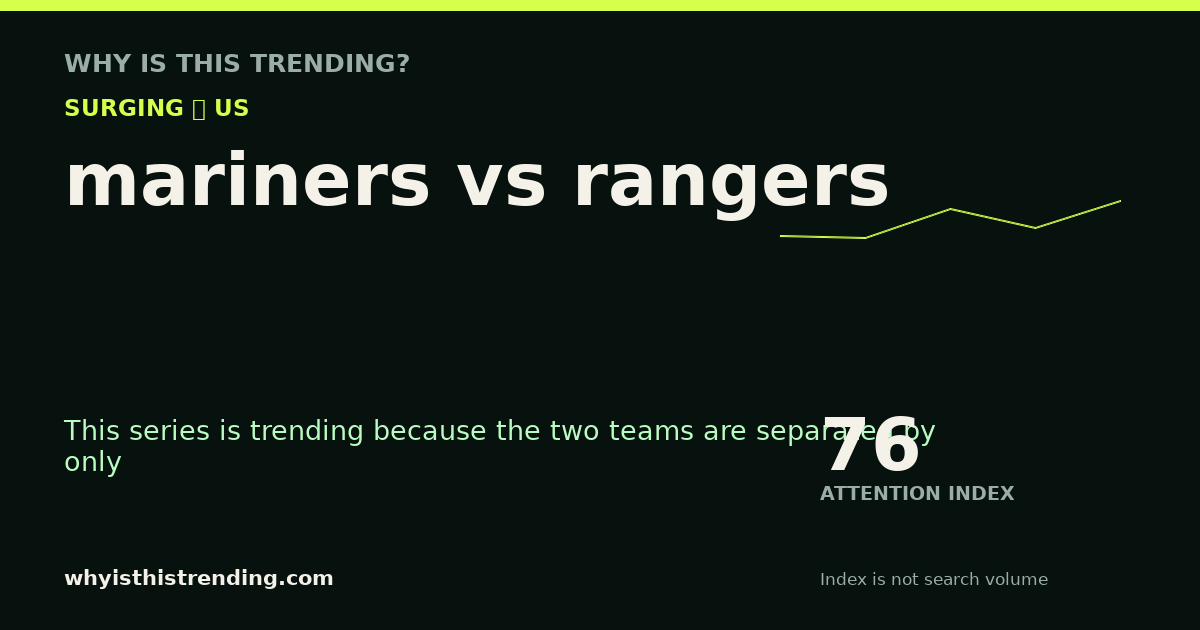 mariners vs rangers attention trend card